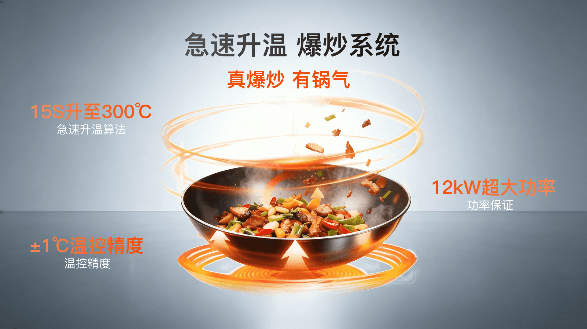 急速升温、爆炒系统、真爆炒有锅气、15S升至300°℃、12kW超大功率、±1°с温控精度