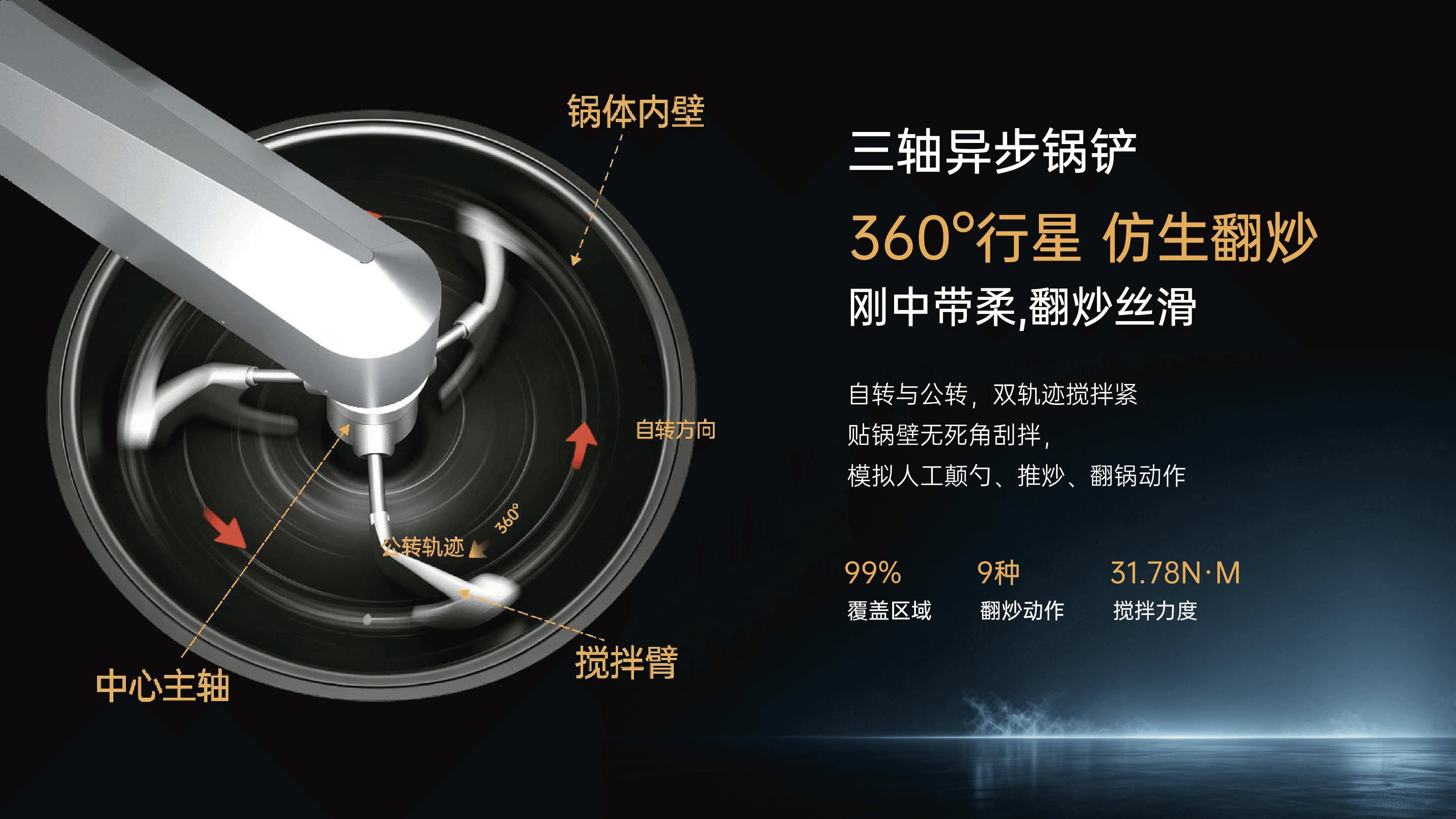 三轴异步锅铲