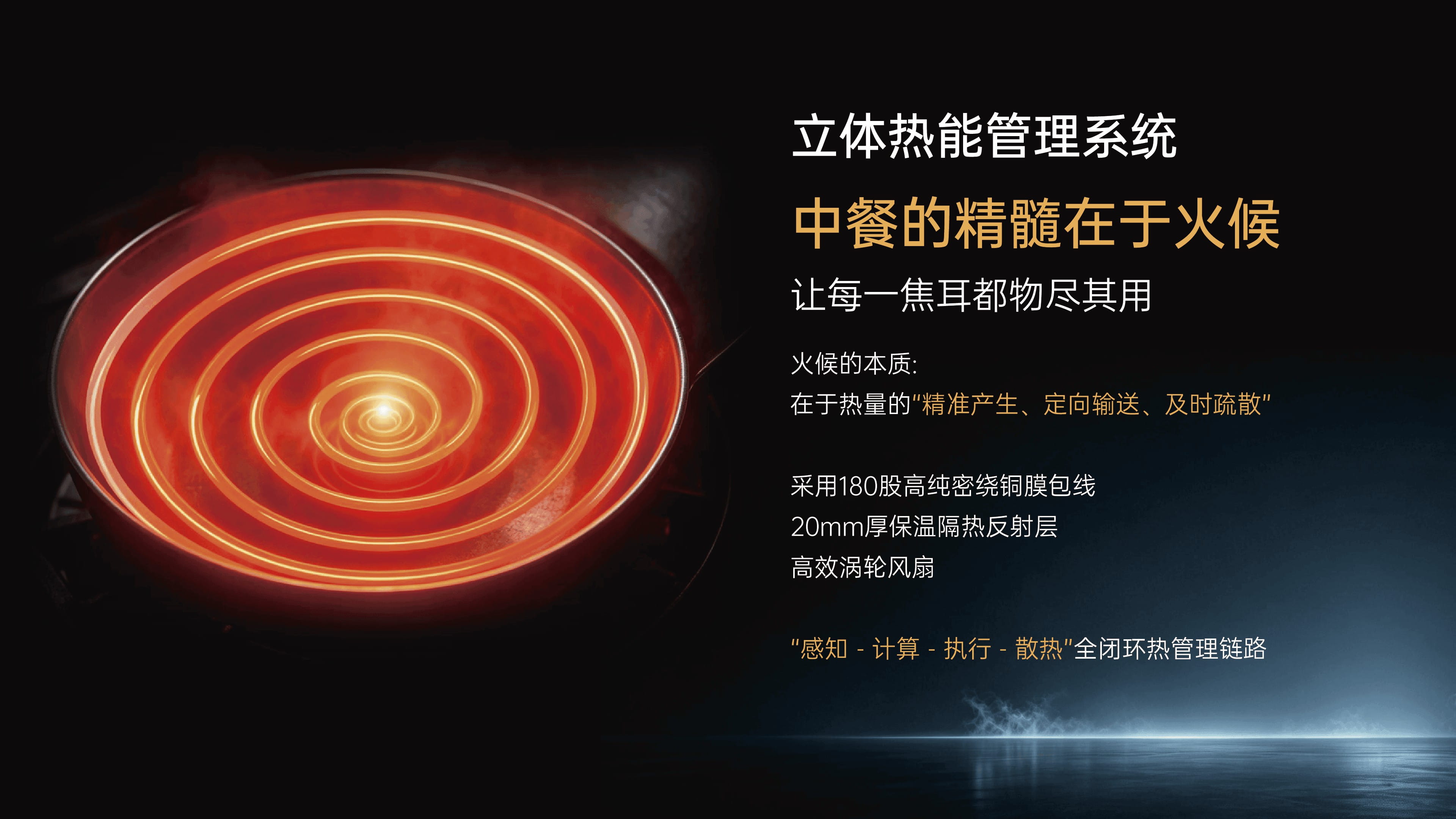 立体热能管理系统